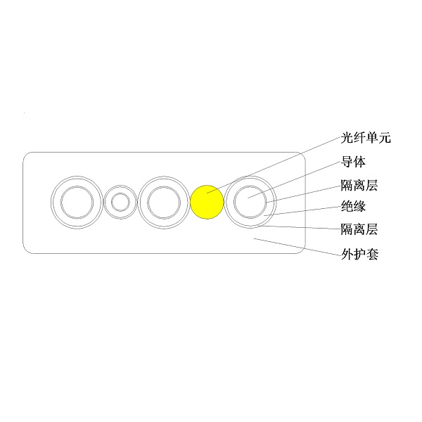 0.6/1kV�����¹�縴���ұ���Ƥ��Ե��Ƥ���� �ۻ��õ�ѹ��Ͳ�����