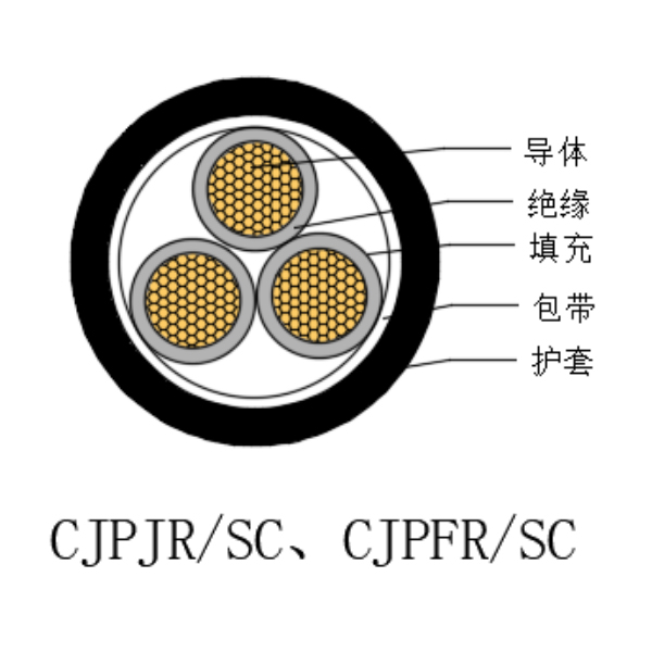 ͭо��������ϩ��Ե������±���õ���������-CJPJR/SC-0.6/1kV��CJPFR/SC-0.6/1kV