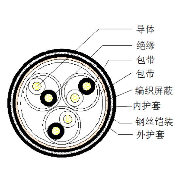 ͭо����ϩ��Ե��֯������ ��˿��װ������ϩ�������������-DJYVP-32-300/500V