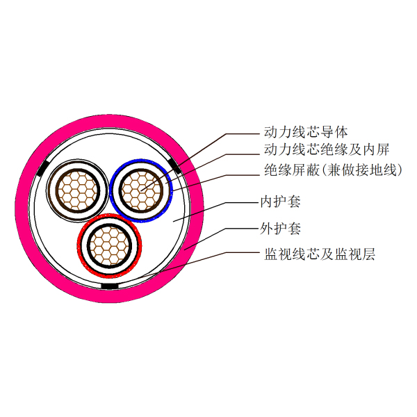 ú�����ƶ��������ϼ���������������-MYPTJ-6kV