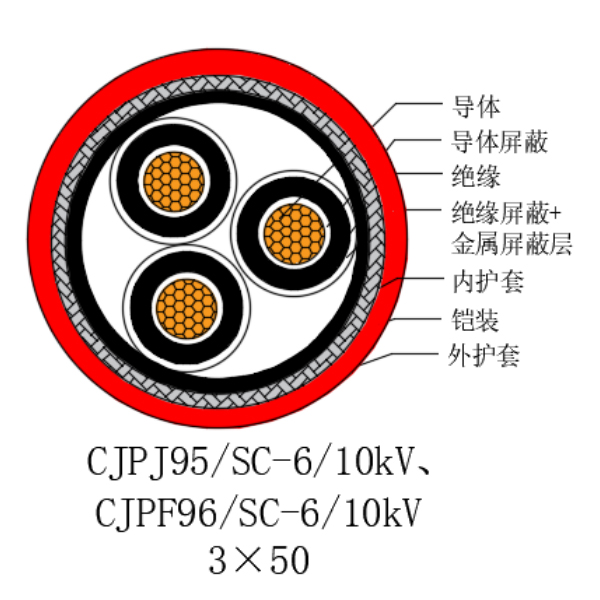 ͭо��������ϩ��Ե������±���õ�������-CJPJ95/SC-6/10kV��CJPF96/SC-6/10kV