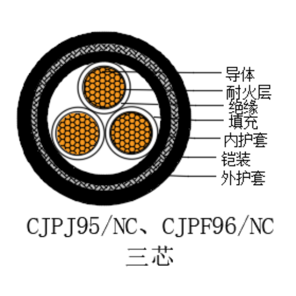 ͭо��������ϩ��Ե������±�ͻ��õ�������-CJPJ95/NC-0.6/1kV��CJPF96/NC-0.6/1kV