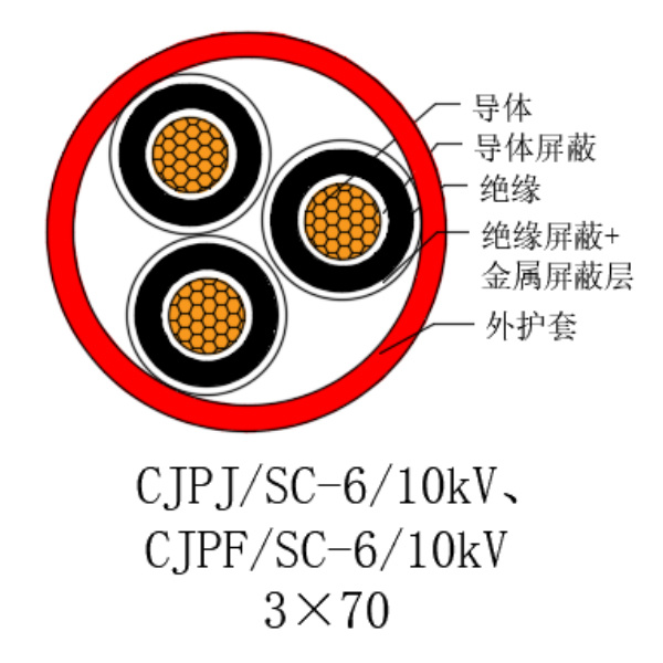 ͭо��������ϩ��Ե������±���õ�������-CJPJ/SC-6/10kV��CJPF/SC-6/10kV