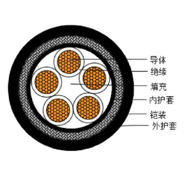 ͭо��������ϩ��Ե������±���ÿ��Ƶ���-CKJPJ95/SC-150/250V��CKJPF96/SC-150/250V