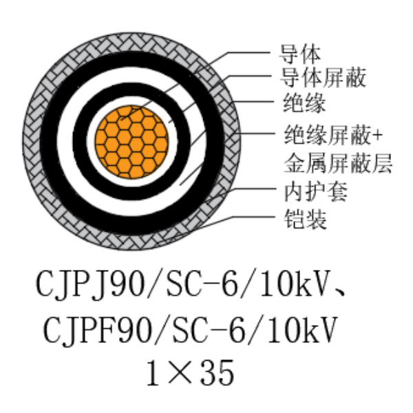 ͭо��������ϩ��Ե������±���õ�������-CJPJ90/SC-6/10kV��CJPF90/SC-6/10kV