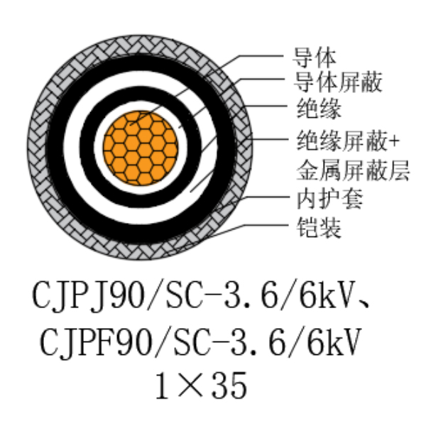 ͭо��������ϩ��Ե������±���õ�������-CJPJ90/SC-3.6/6kV��CJPF90/SC-3.6/6kV