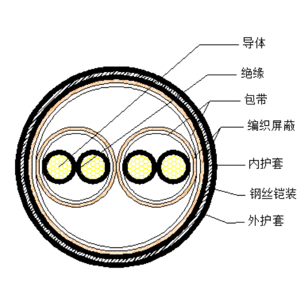 ͭо����ϩ��Ե��֯�������� ��˿��װ������ϩ�������������-DJYPVP-32-300/500V