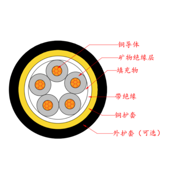 ��ĸ����Ե����ͭ���׵���-RTT��Y��Z-0.6/1kV