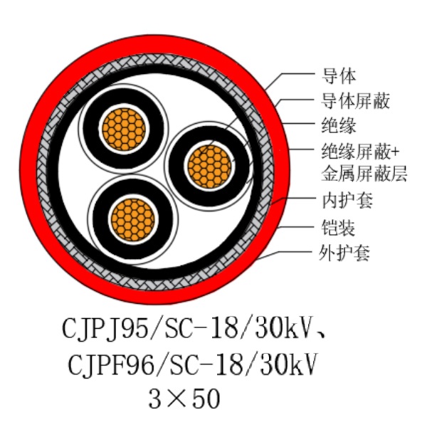ͭо��������ϩ��Ե������±���õ�������-CJPJ95/SC-18/30kV��CJPF96/SC-18/30kV