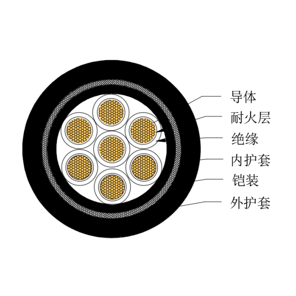 ͭо��������ϩ��Ե������±�ͻ��ÿ��Ƶ���-CKJPJ95/NC-150/250V��CKJPF96/NC-150/250V