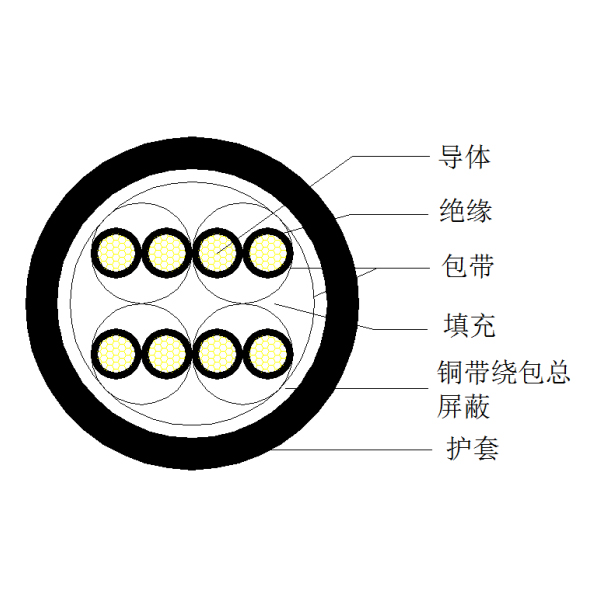 ͭо����ϩ��Եͭ���ư������� ������ϩ�������������-DJYVP2-300/500V